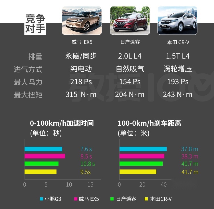 加量不加价，顶配不到20万这台中国SUV实测表现有惊喜
