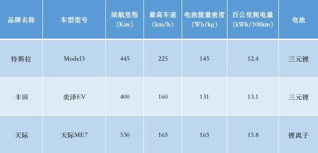 第11批新能源目录公布，26款乘用车入选！买这些车享补贴！