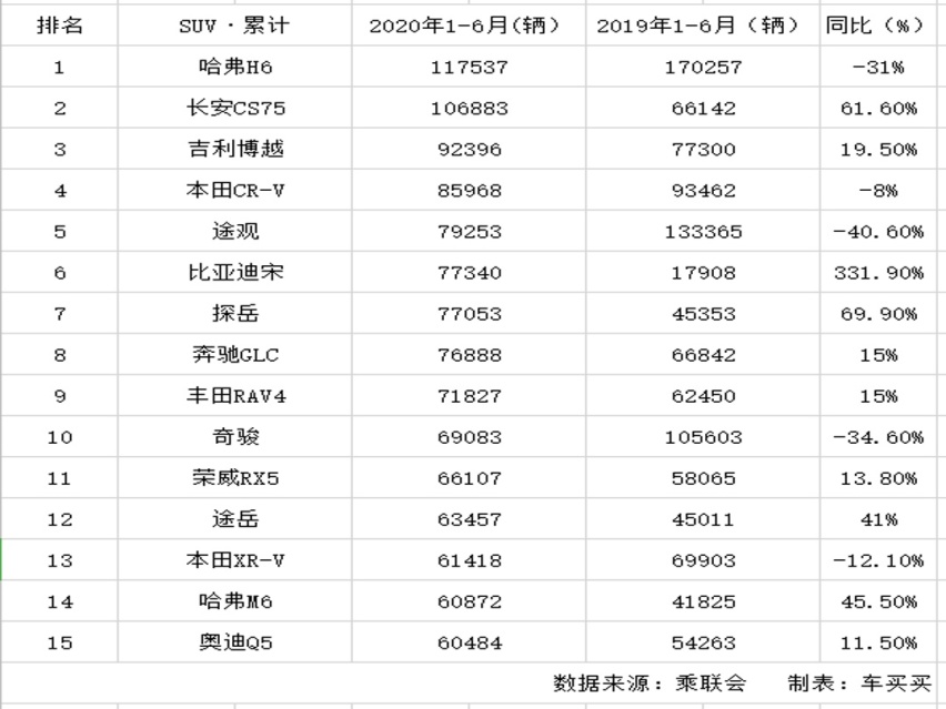 国货之光！这款好车闭着眼睛买都不会错 只需6.6万起