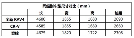 新车丨每一个颠覆者都是为了颠覆自己而来，全新RAV4荣放上市