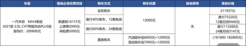 7千补贴+优惠1万2，老车主买丰田RAV4荣放划算？