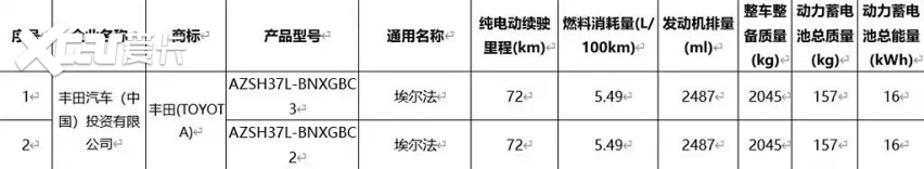 “加价神器”也绷不住了？丰田埃尔法将引进PHEV车型