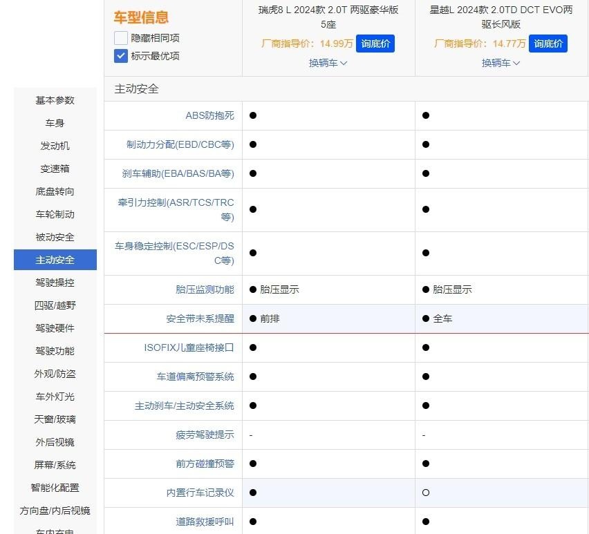 星越L对比瑞虎8L，谁是更称职的家用SUV？