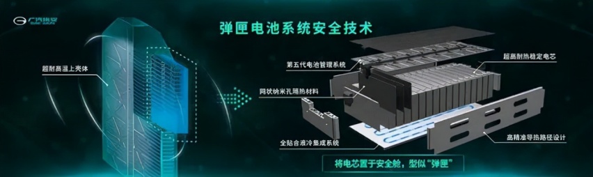实现“电池自由”？广汽埃安将独立研发动力电池