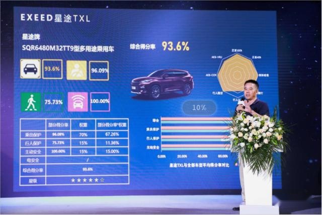 拿下“五星+”评价，星途TXL是怎么做到的？| 行业