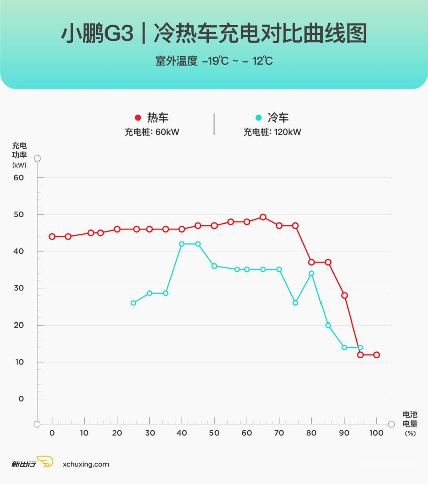 小鹏G3.jpg