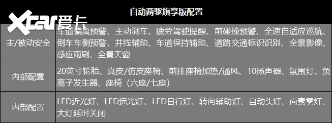 首推次入门版，全新红旗HS7购车手册