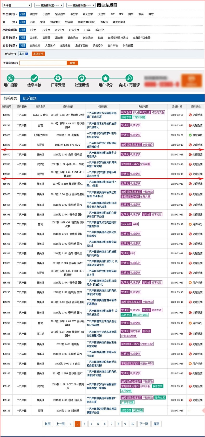 喜大普奔 机油增多或已解决 3月19日后凯美瑞再无相关案例