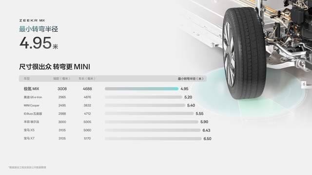 27.99万元起 家庭全场景大五座极氪MIX正式上市！