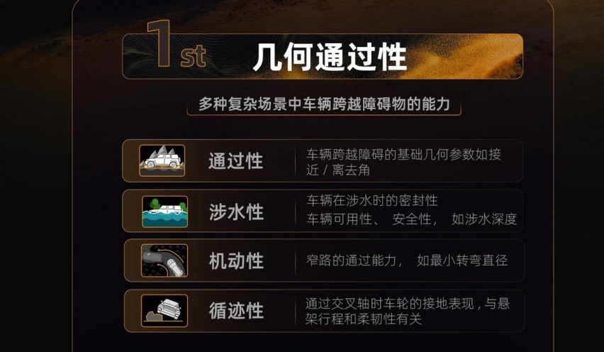 市场重定义还是竞争阳谋？长城汽车推出越野分级 对手怎么跟