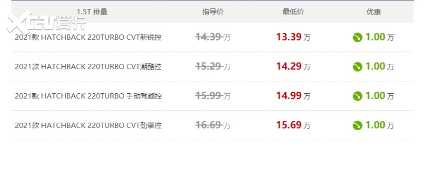 2021款思域优惠达万元 到底入手那款最划算
