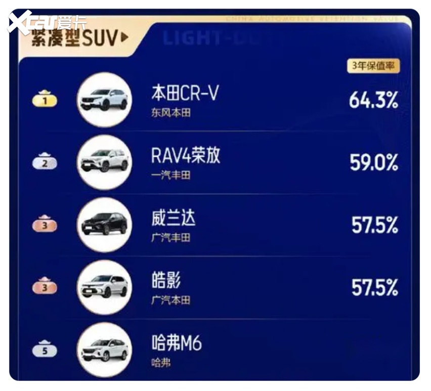 受到国内290多万用户高度认可，解析东风本田CR-V成功的“秘籍”