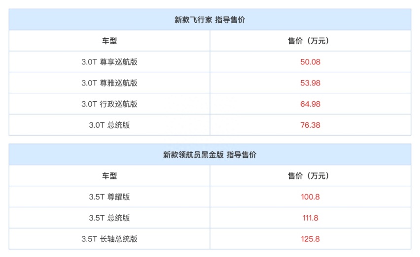 以“价值”应对“价格” 林肯打开的不只是营销策略 而是格局