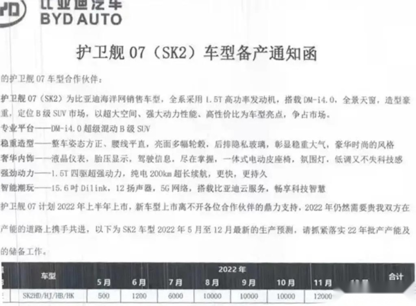 比亚迪护卫舰07车型信息曝光 定位中型SUV 1.5T+纯电200km