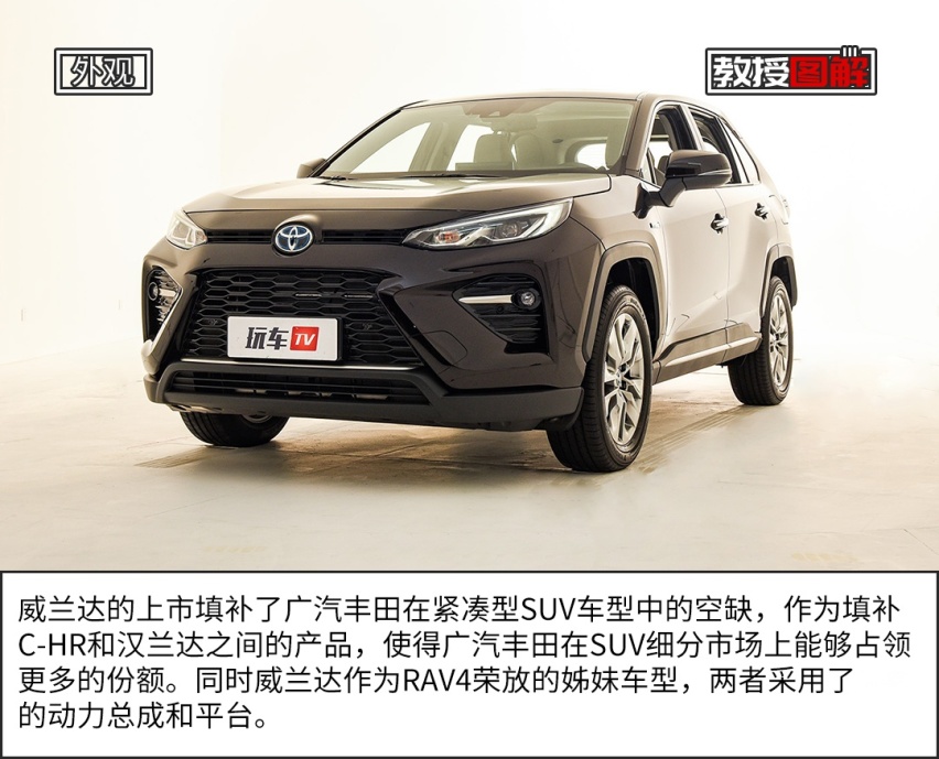 【教授图解】丰田最新20万级SUV来了，堪称王炸！