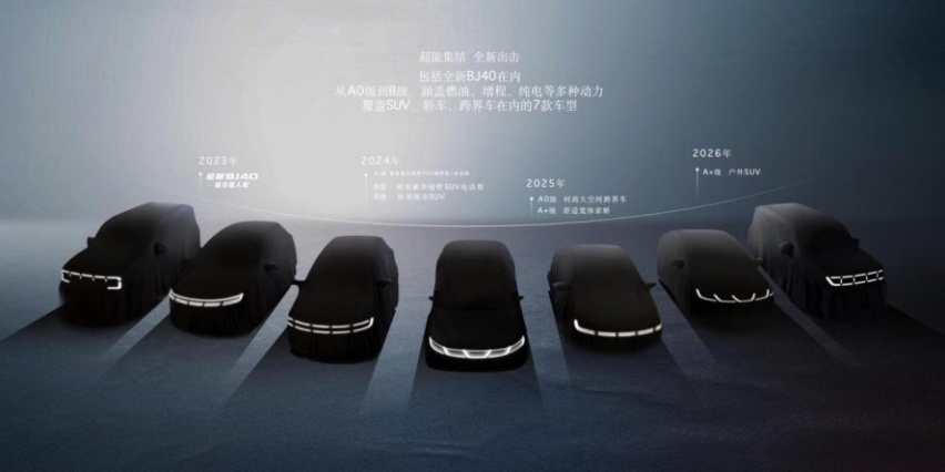 “专业人干专业事”，揭秘北京汽车的“悦野”实力的底气
