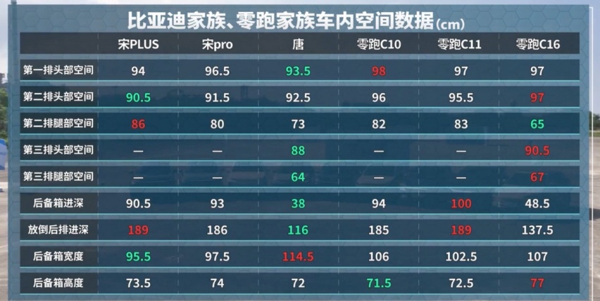 零跑C10的火爆背后，竟与比亚迪、理想有关？