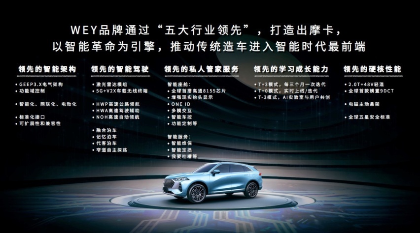 1:1:1 WEY摩卡“三智融合”打造“新一代智能汽车”