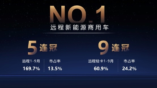 物流“天地一体化” 星瀚H无座舱重卡 远程品牌日信息巨大