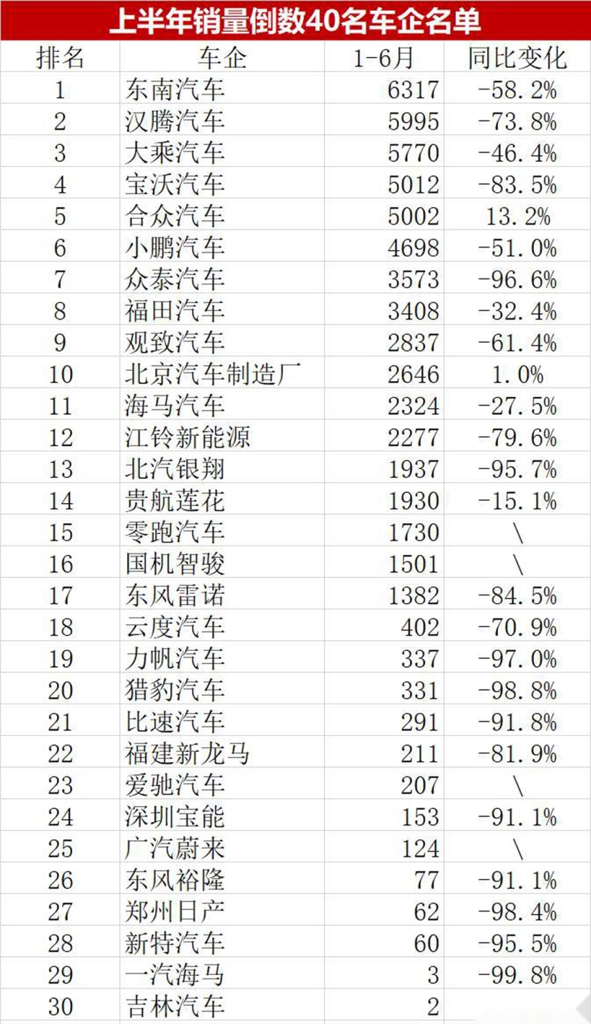 退场警告！这几家中国车企说：我太难了