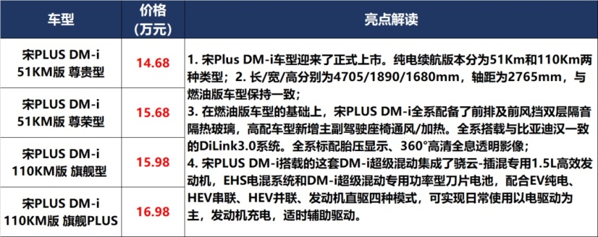 「价到」20万的领裕,50万的“牛魔王”,买哪个呢?