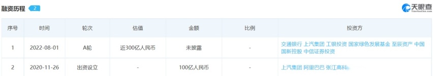 智己LS7盲订订单大量转让,智己为何不去制止?