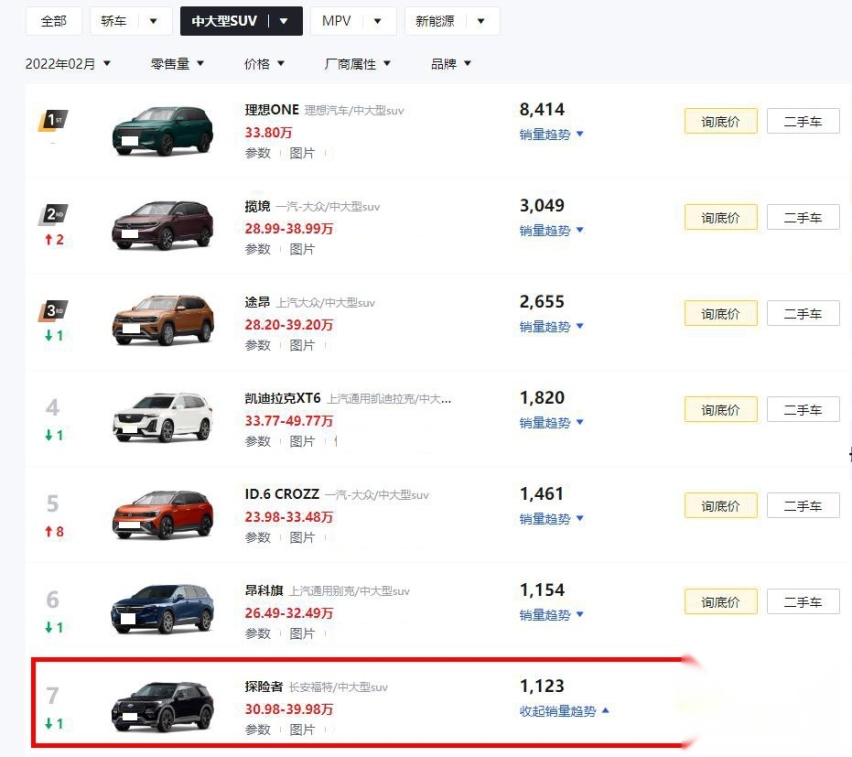 意不意外！新款福特探险者曝光，外观调整、内饰换装一体式大连屏