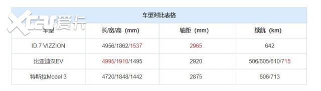 平替迈腾，大众ID.7 VIZZION在纯电车中属于什么水平？