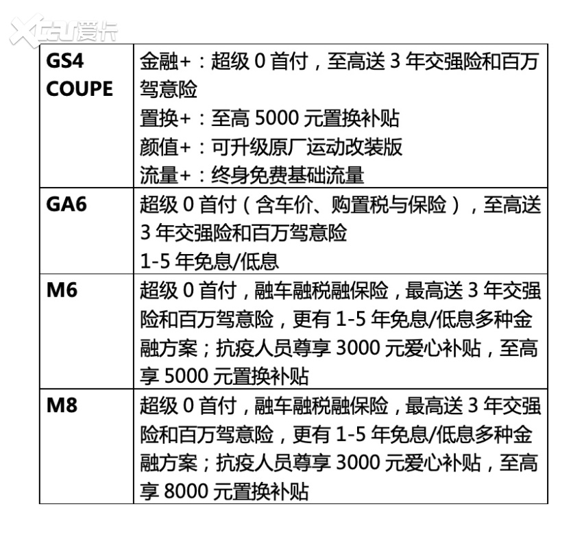 有速度有激情有优惠, “没有弯道的传祺世界”登临泉城济南!