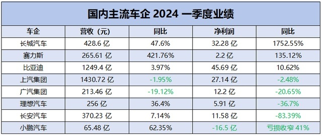 史无前例大裁员！汽车业何去何从？