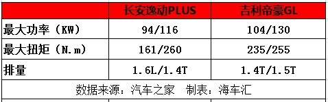 这才是“国产标杆”，比宝马、保时捷都好卖，上市就变爆款！