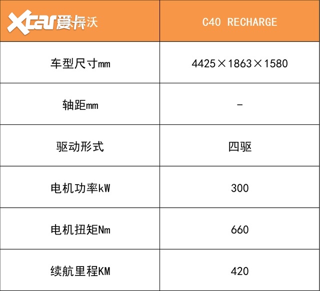 2022年，我们能买到哪些新的合资纯电动车？