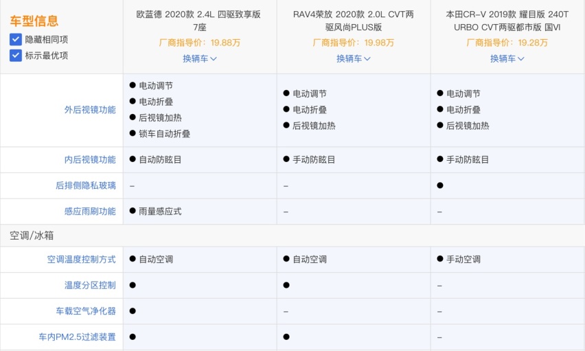 在RAV4荣放和CR-V面前 给我一个选择欧蓝德的理由