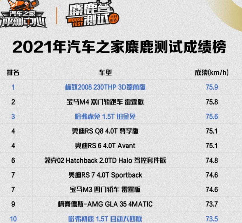 做个真正的热血小伙子，标致2008诠释年轻购车态度