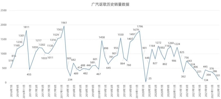 广汽埃安突击涨价，比亚迪护卫舰07谍照曝光…丨今日车闻