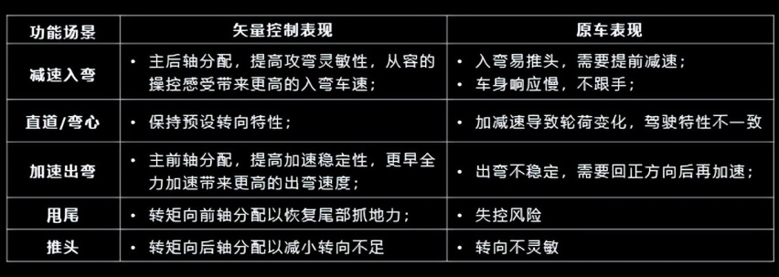 华为开启鸿蒙智行技术交流日，“遥遥领先”就是不一样！