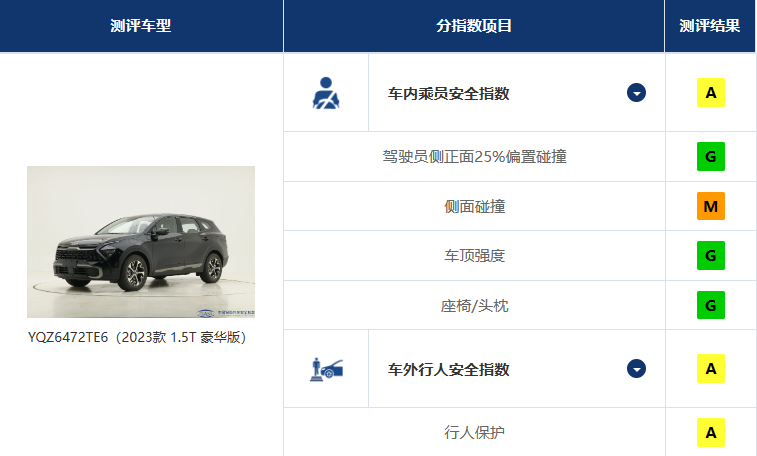 从高速发展到跌落神坛 现代汽车究竟怎么了？