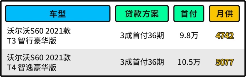 优惠6万！这20万级豪车超安全 撞到报废人也只是轻伤？