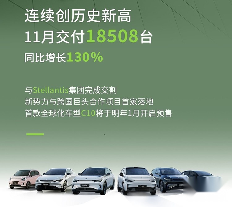新势力11月销量：问界破2万，理想完成年度目标！