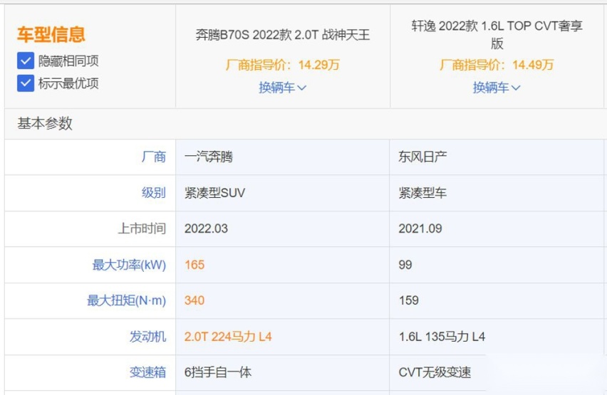 同是十万多  你是选轩逸还是奔腾B70S？