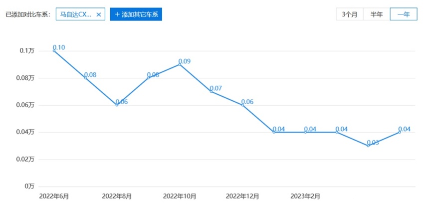 偏门且冷门，马自达CX-80谍照曝光，市场认可它吗？