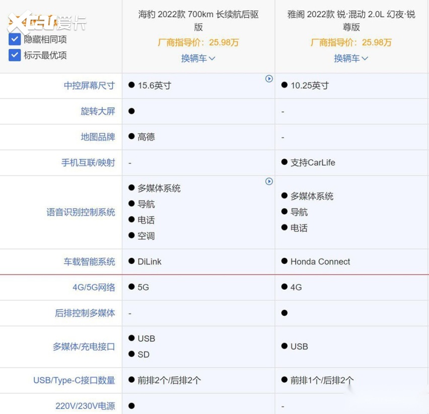 燃油车与新能源大对决 雅阁PK比亚迪海豹