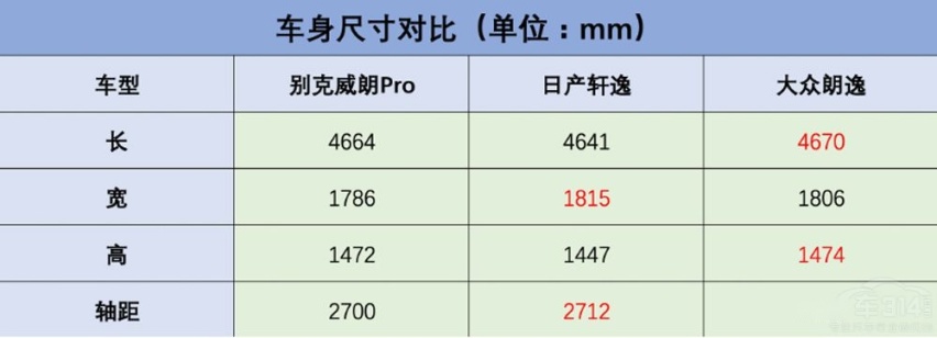 选家用轿车太纠结？这三款谁才是最优解？