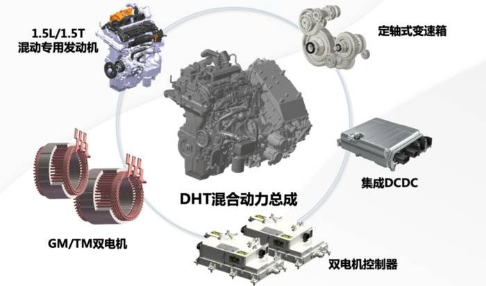 长城汽车柠檬混动DHT技术实现高效能与高性能的完美平衡