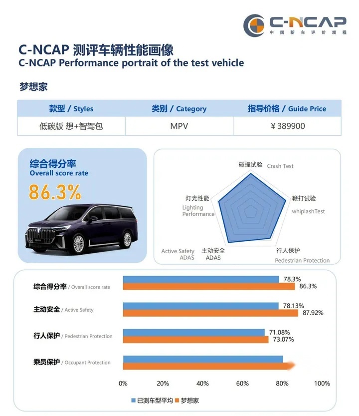 岚图梦想家：论一台豪华MPV的自我修养