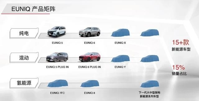 即将要登陆欧洲市场 上汽MAXUS率先带来ENUIQ 5和E