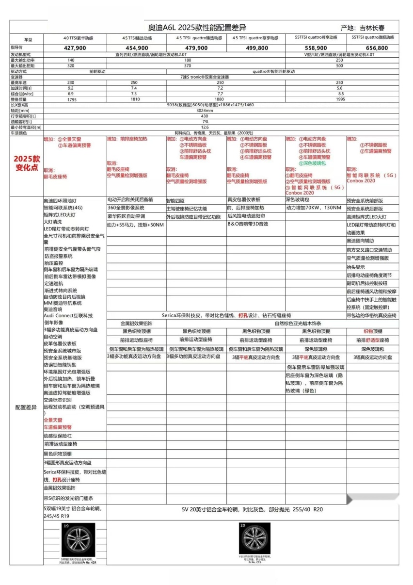 11月上市！25款奥迪A6L、Q5L实车曝光，取消致雅型/舒适配置升级