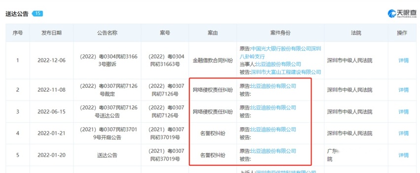 比亚迪、长城：500万“手撕”自媒体背后的冷思考