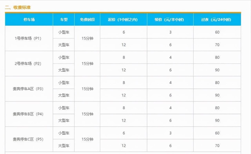 禄口机场停车费多少钱一天，南京禄口机场附近停车场有哪些便宜点