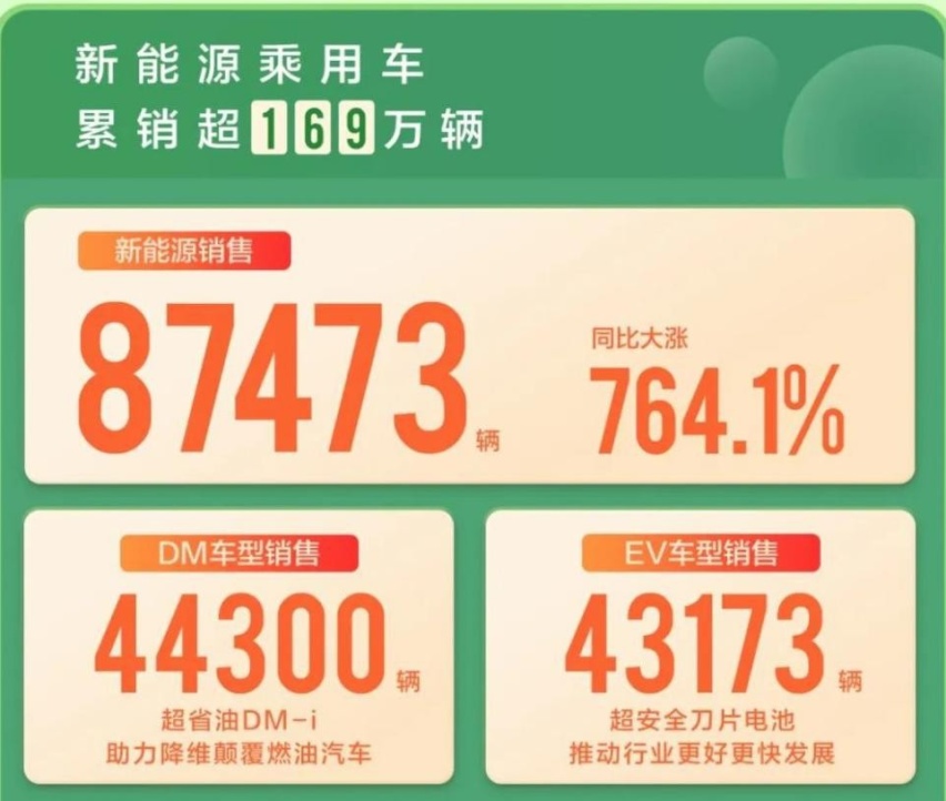 2022年目标120万台，比亚迪能卖过特斯拉吗？